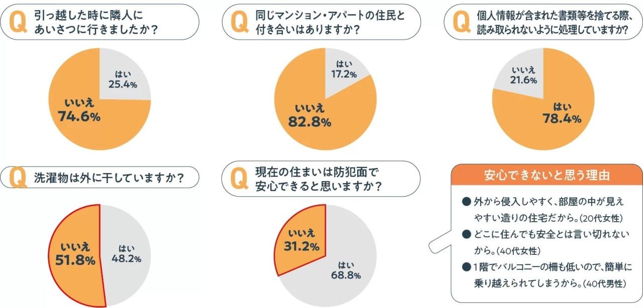 防犯意識