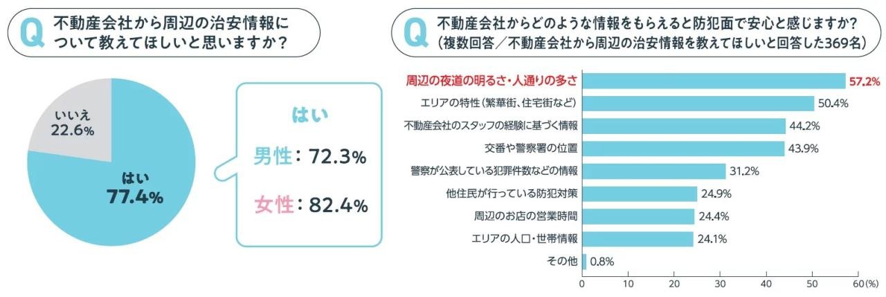 不動産会社に求めること