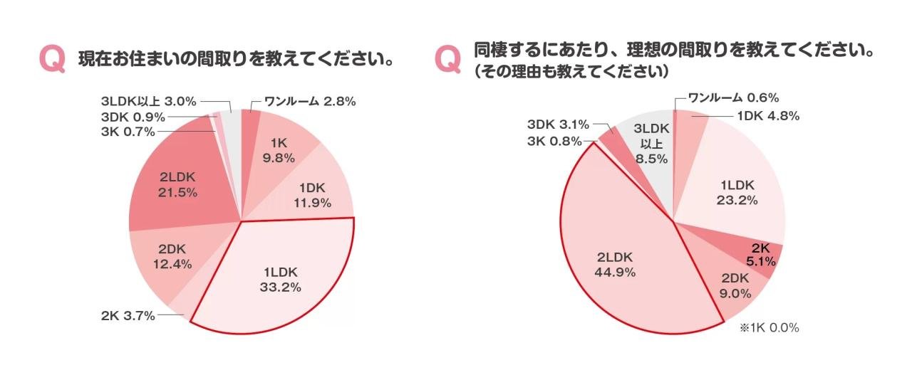 実態①