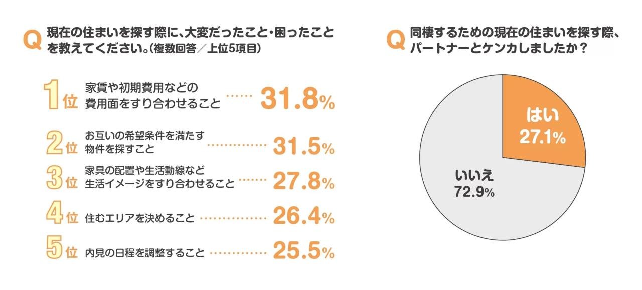 大変だったこと